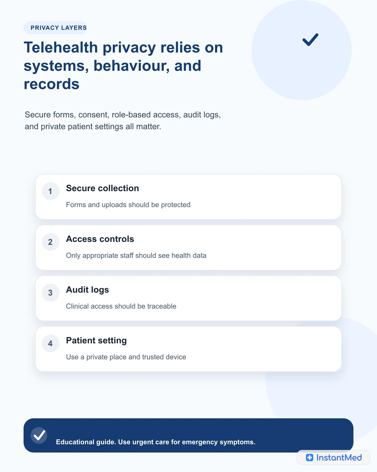 Telehealth privacy relies on systems, behaviour, and records. Secure forms, consent, role-based access, audit logs, and private patient settings all matter.