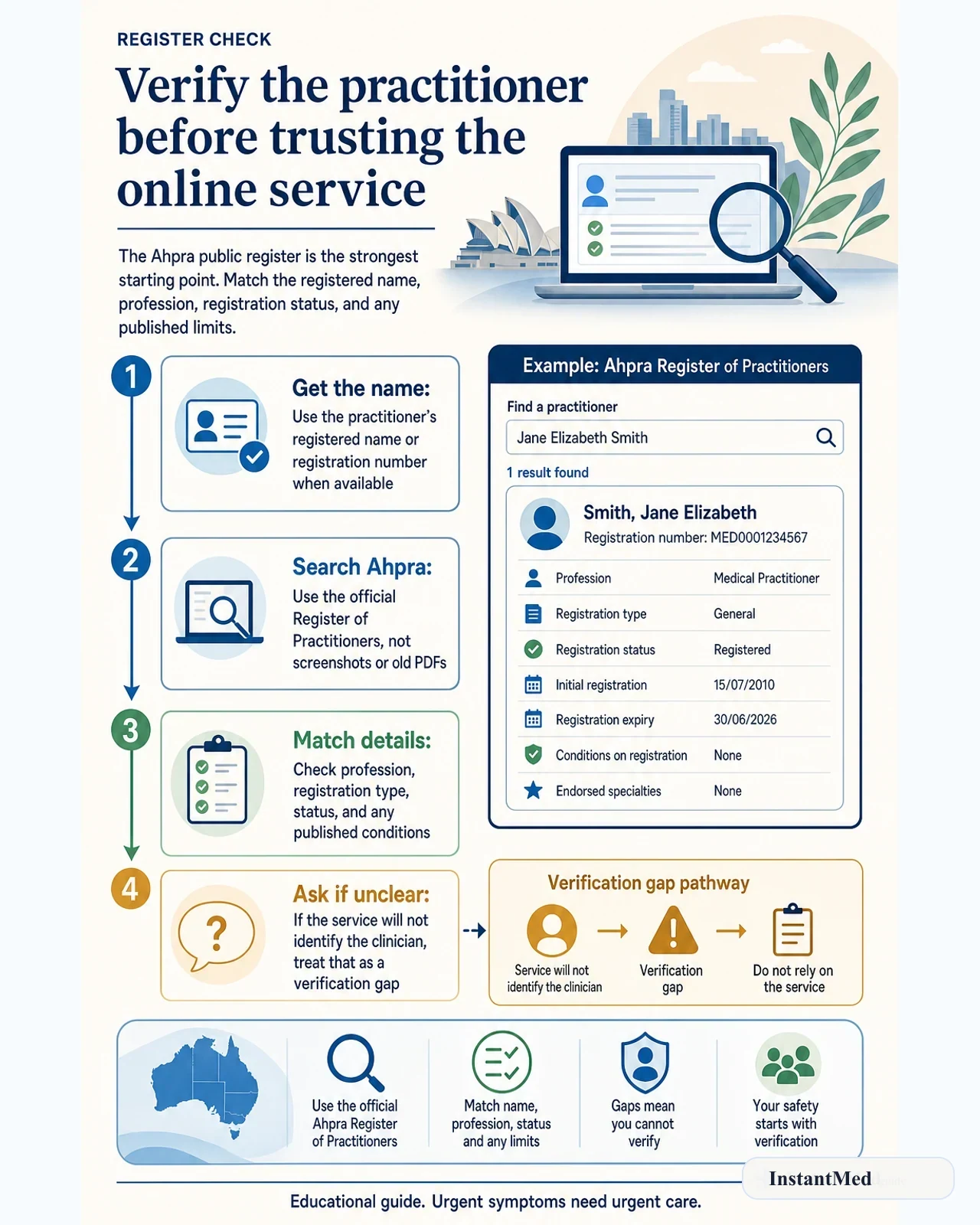 Verify the practitioner before trusting the online service. The Ahpra public register is the strongest starting point. Match the registered name, profession, registration status, and any published limits.